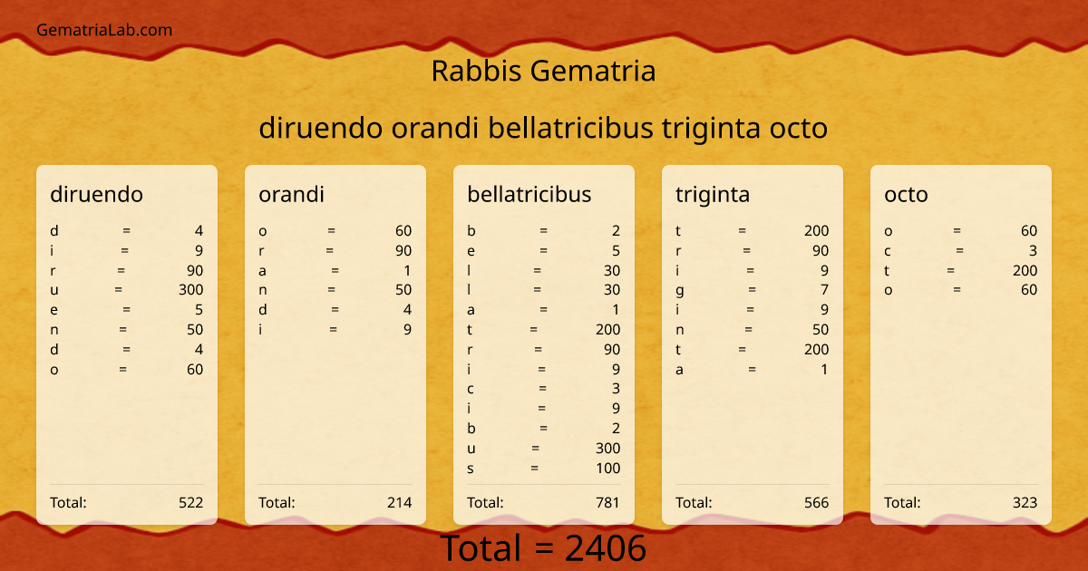 diruendo orandi bellatricibus triginta octo in rabbis Gematria